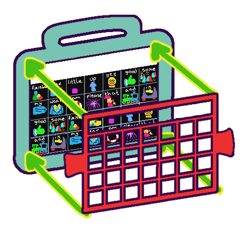 A drawing of an AAC tablet with a teal case, and a grid of high contrast symbols on the screen. In front of the tablet is a keyguard, which is a piece of plastic the size of the tablet with holes for each AAC button. Green arrows show the keyguard going onto the AAC tablet.